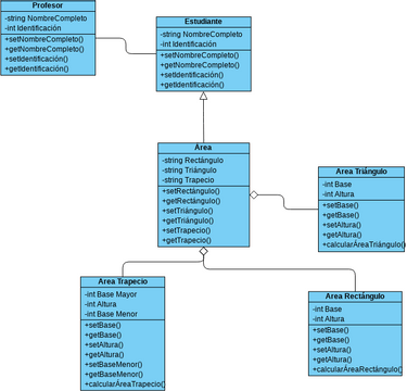 Class Diagram - Classes and packages Constraints | Visual Paradigm User ...